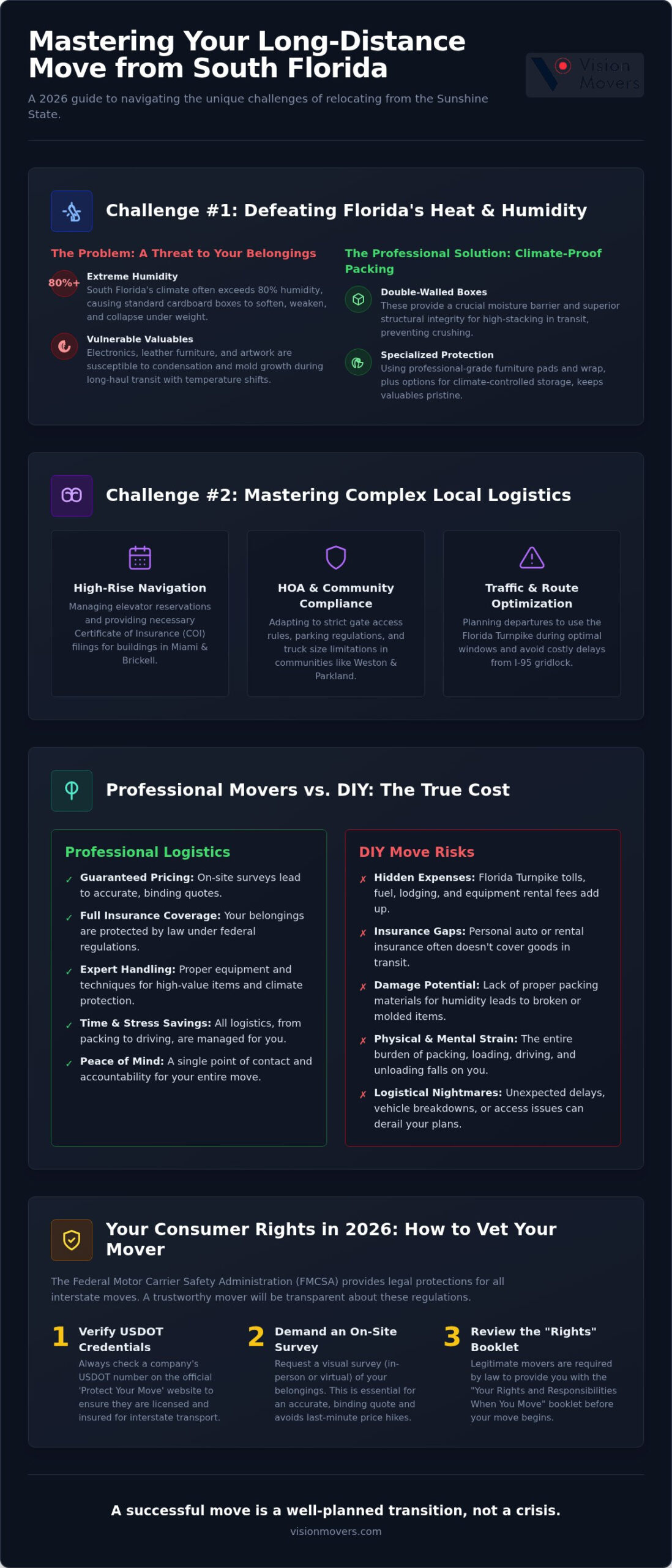 Long Distance Movers South Florida: The 2026 Guide to Stress-Free Relocation