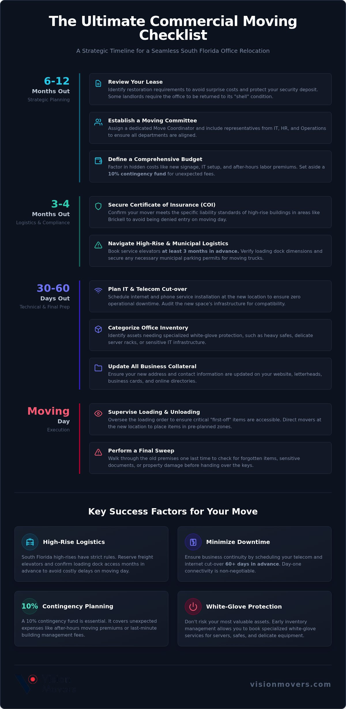 The Ultimate Commercial Moving Checklist: A 2026 Guide to Business Continuity