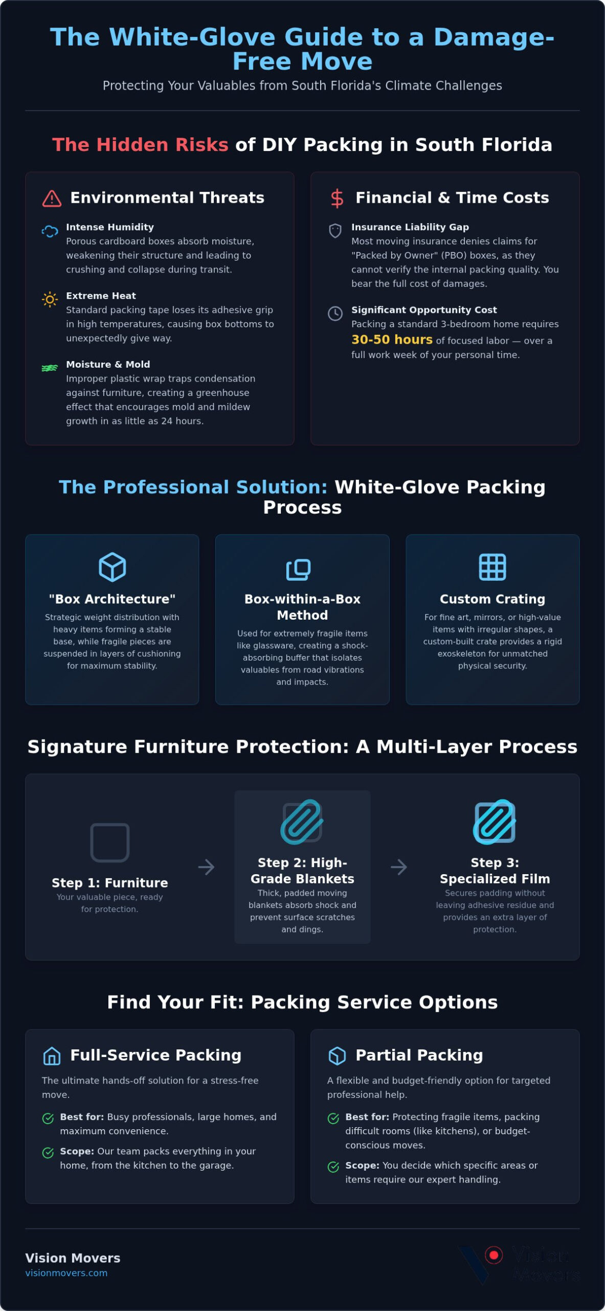 Professional Packing Services in South Florida: The 2026 White-Glove Guide