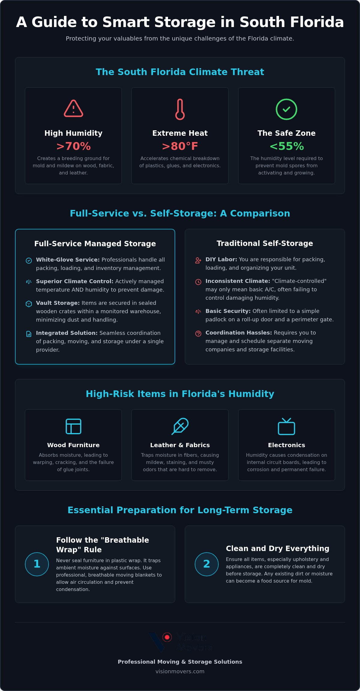 Professional Storage Services in South Florida: The 2026 Guide to Secure Solutions