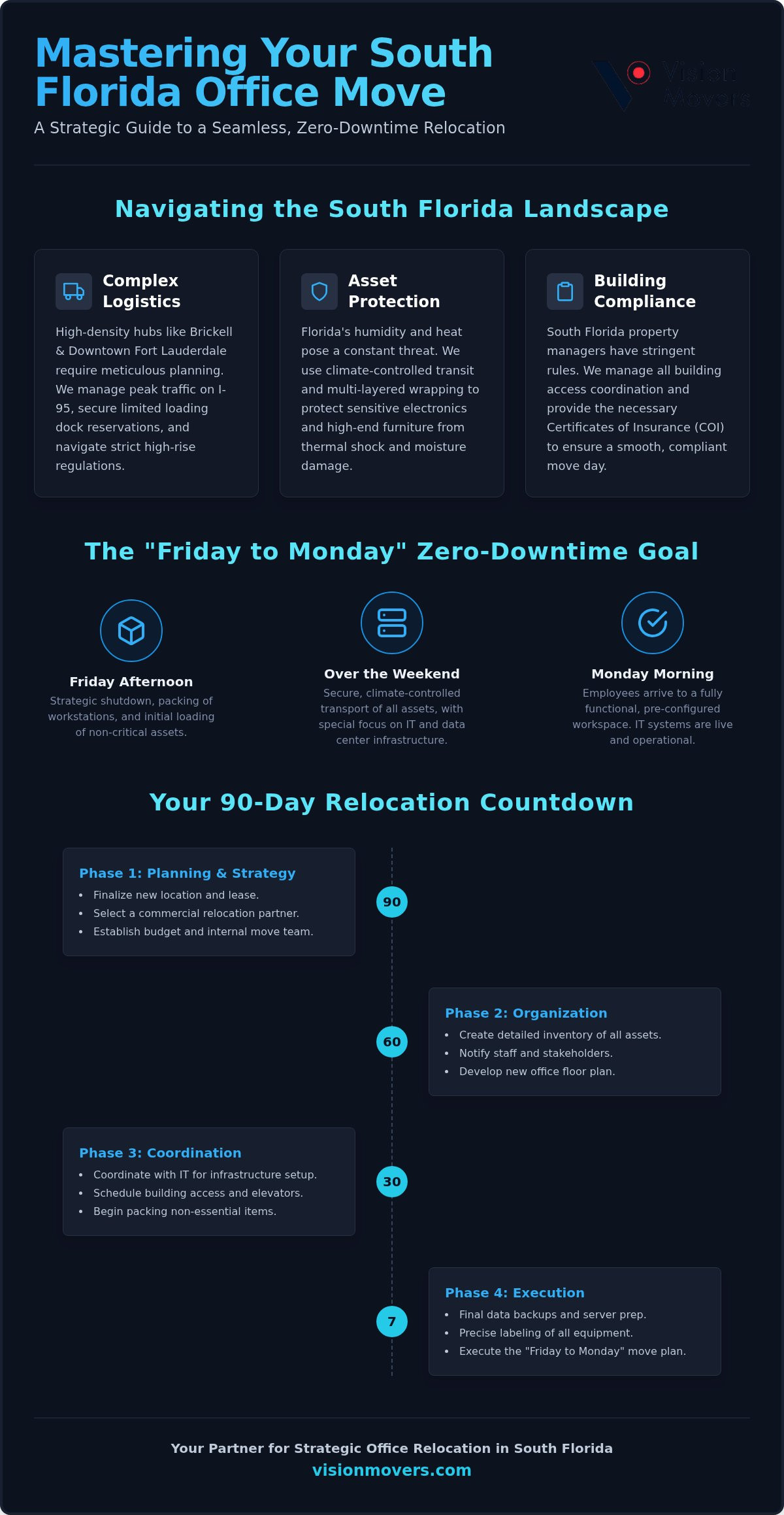 Office Relocation Services South Florida: The 2026 Business Continuity Guide