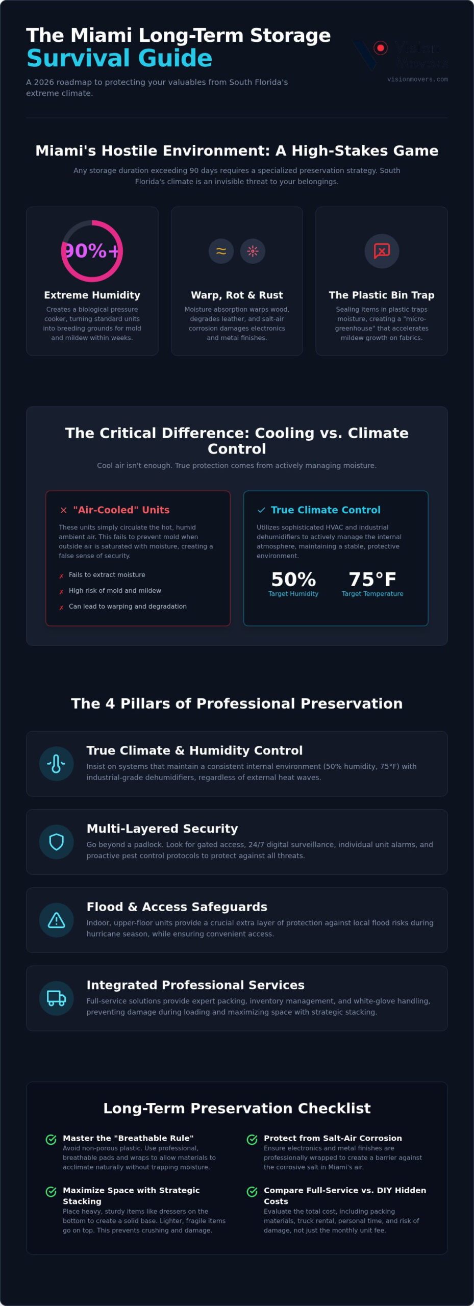 Long Term Storage Miami: 2026 Secure Preservation Guide