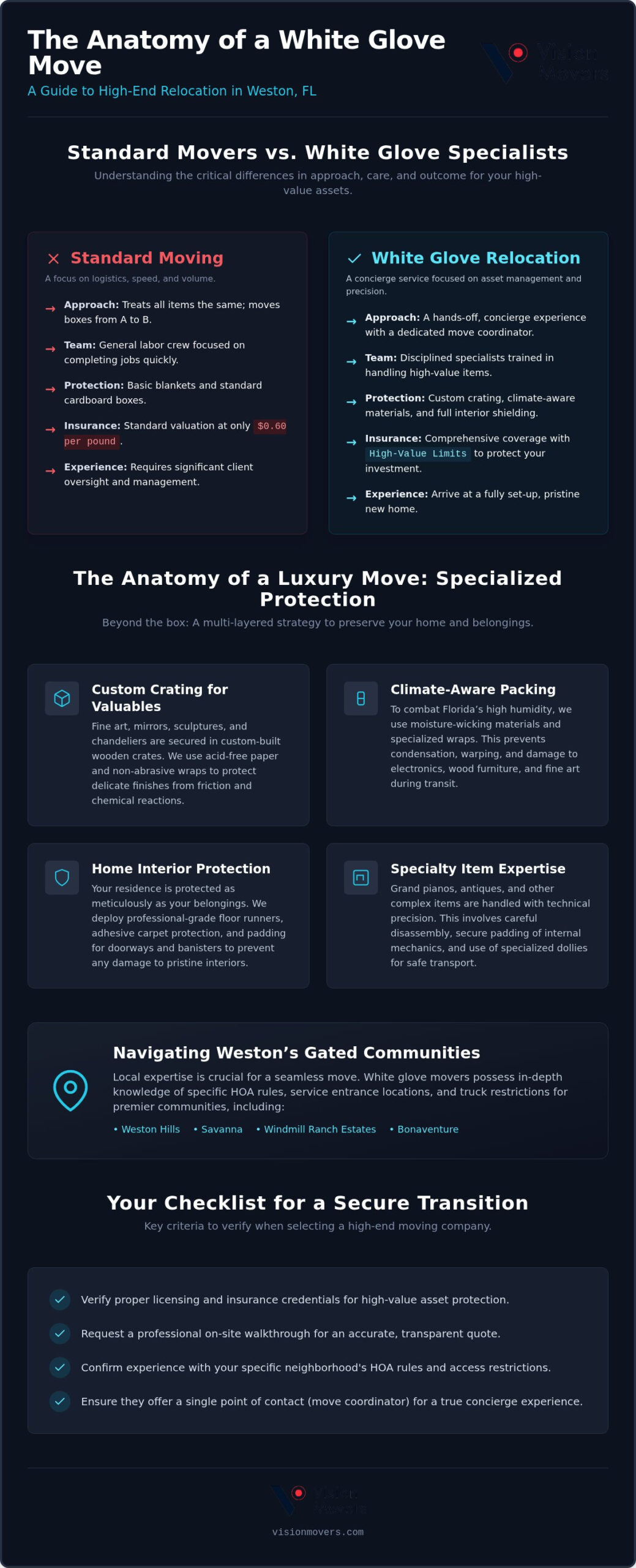 White Glove Movers in Weston, FL: Premium Relocation for High-End Estates
