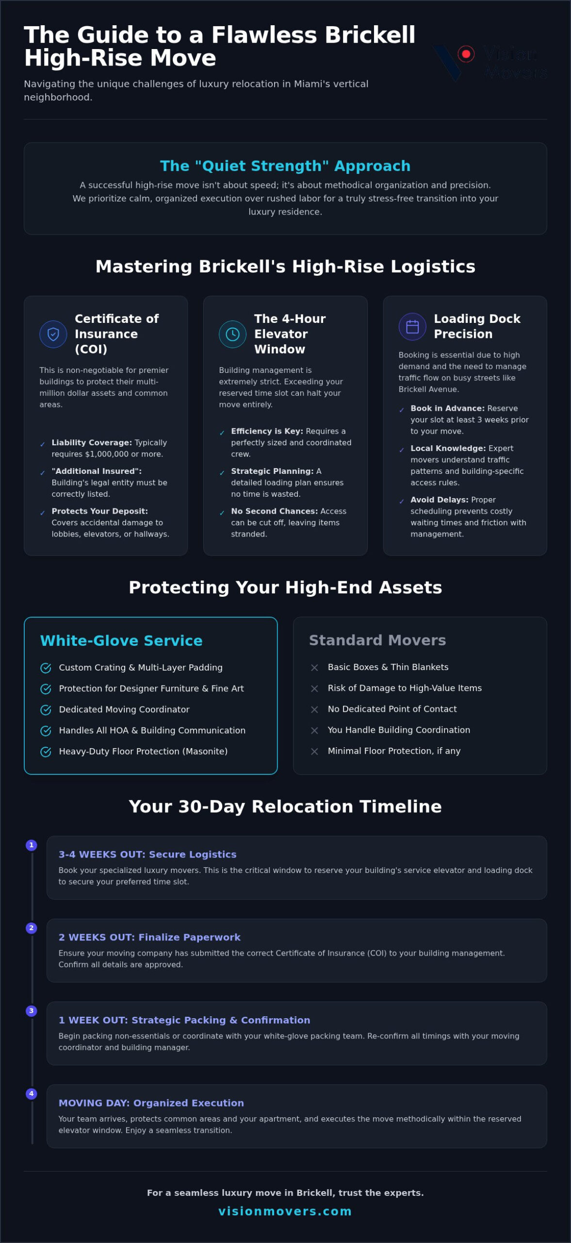 Luxury Apartment Movers Brickell: The 2026 High-Rise Relocation Guide