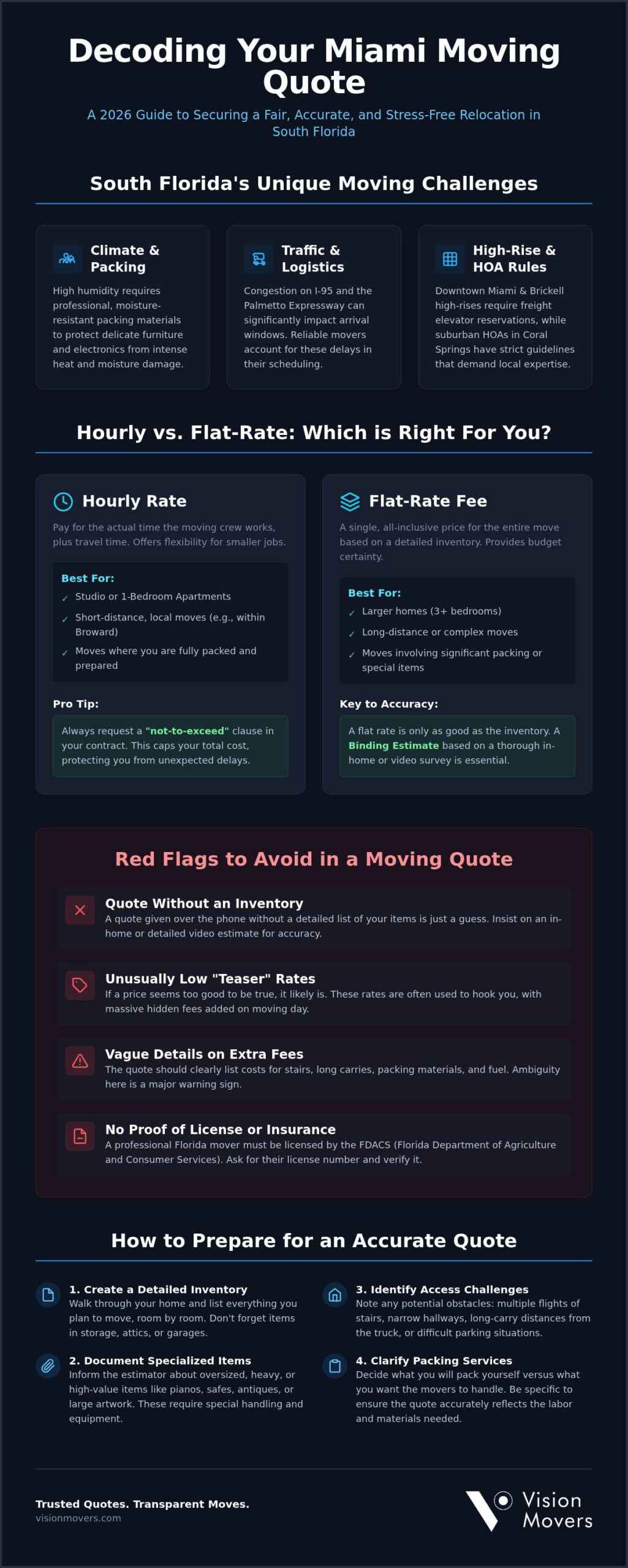 How to Compare Moving Company Quotes in Miami: Your 2026 Guide