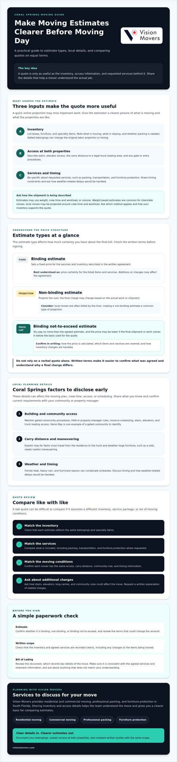Coral Springs Moving Estimates: Your 2026 Guide to Accurate Quotes 2 Coral Springs Moving Estimates: Your 2026 Guide to Accurate Quotes