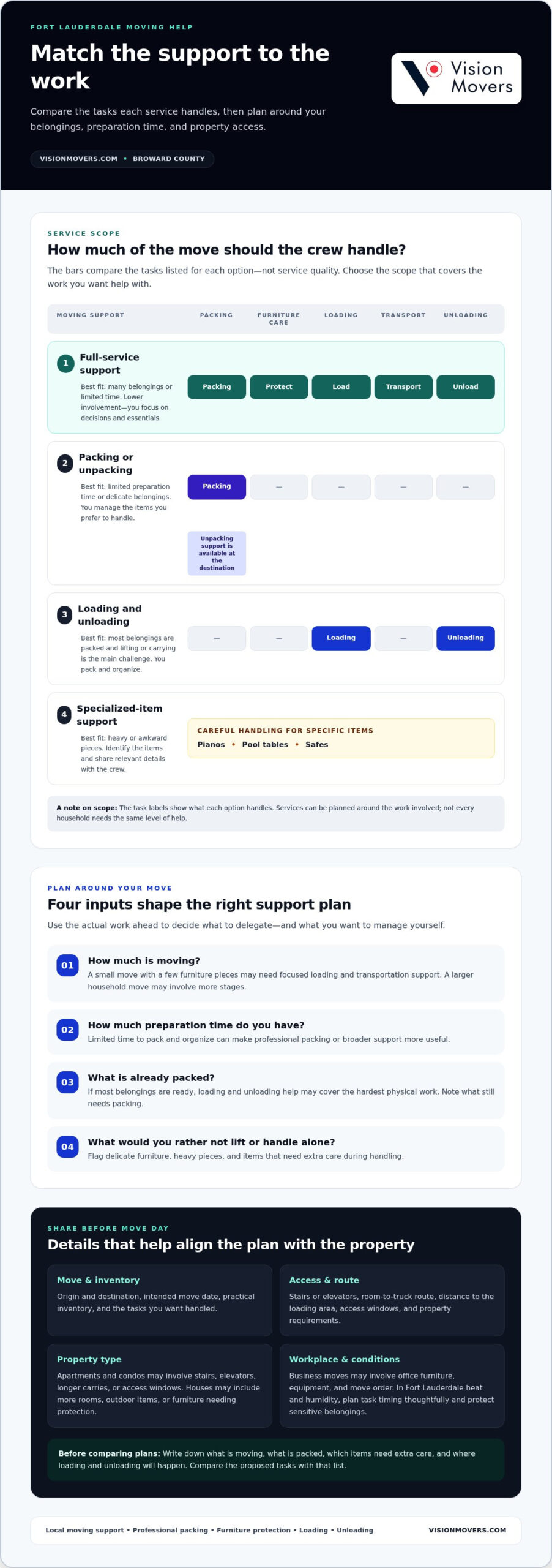 Fort Lauderdale Moving Help: How to Choose the Right Moving Service in 2026 2 Fort Lauderdale Moving Help: How to Choose the Right Moving Service in 2026