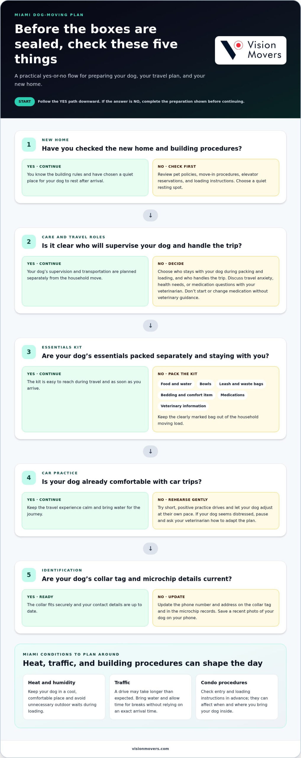 Tips for Moving with a Dog in Miami: Your 2026 Checklist 2 Tips for Moving with a Dog in Miami: Your 2026 Checklist
